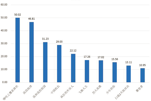 1579088907.png 1579088907.png